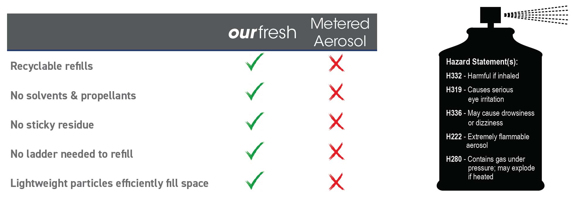 ourfresh-2