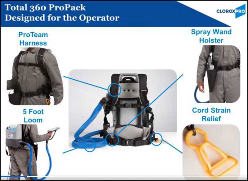 propack designed for operators