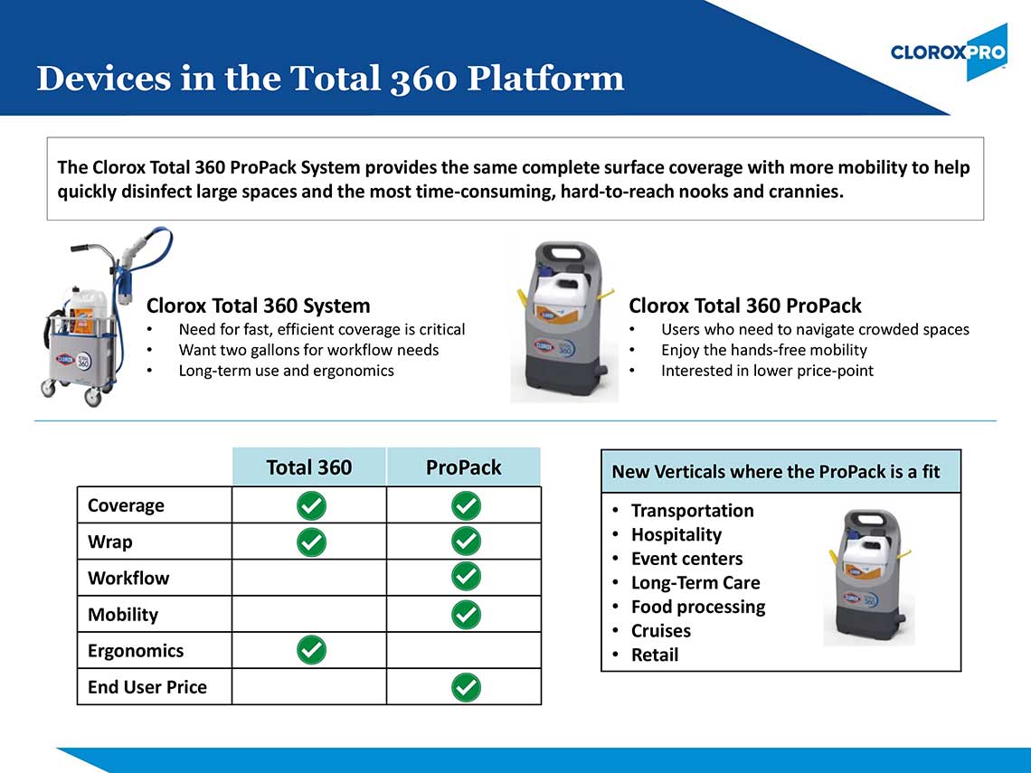 propack devices