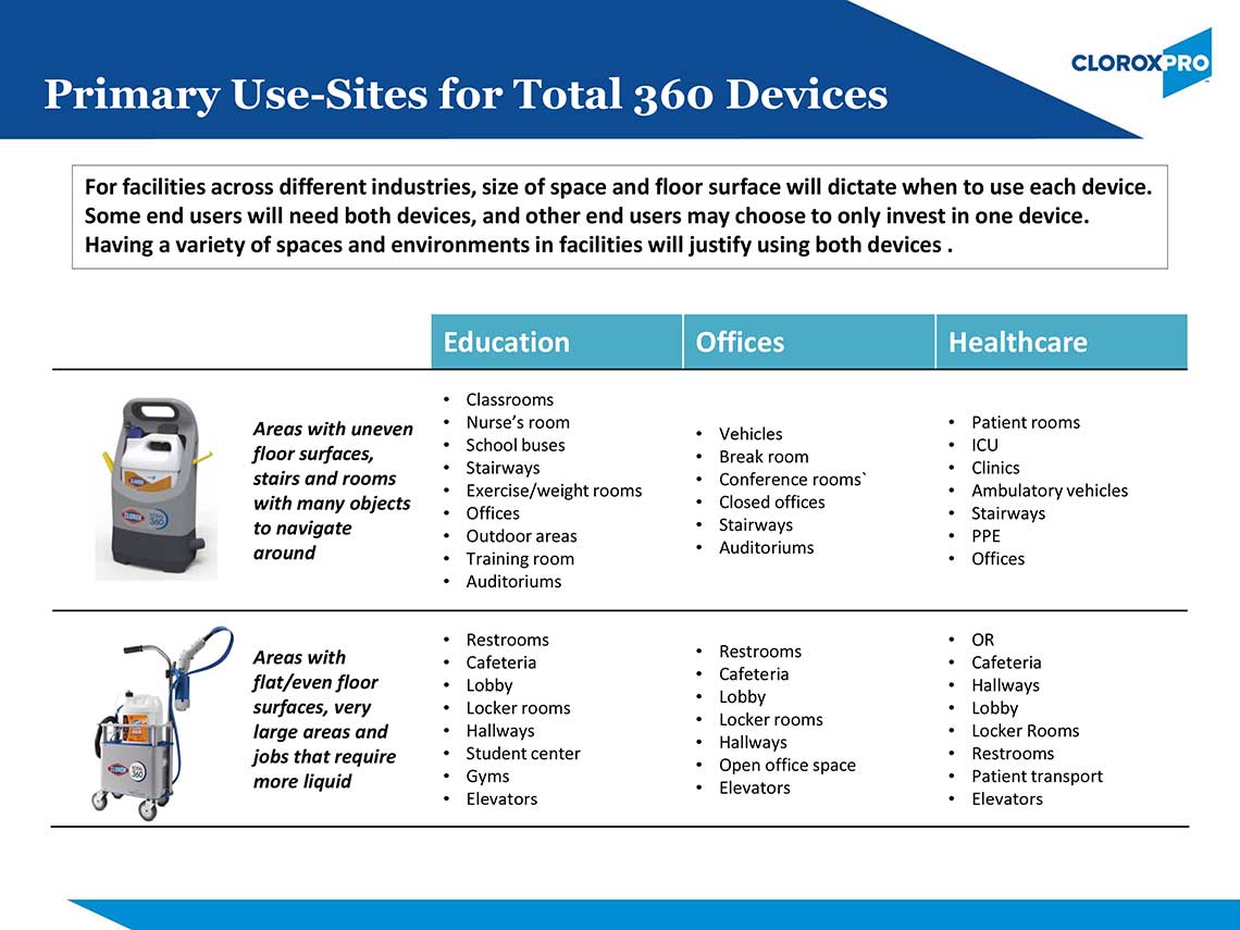 propack use sites